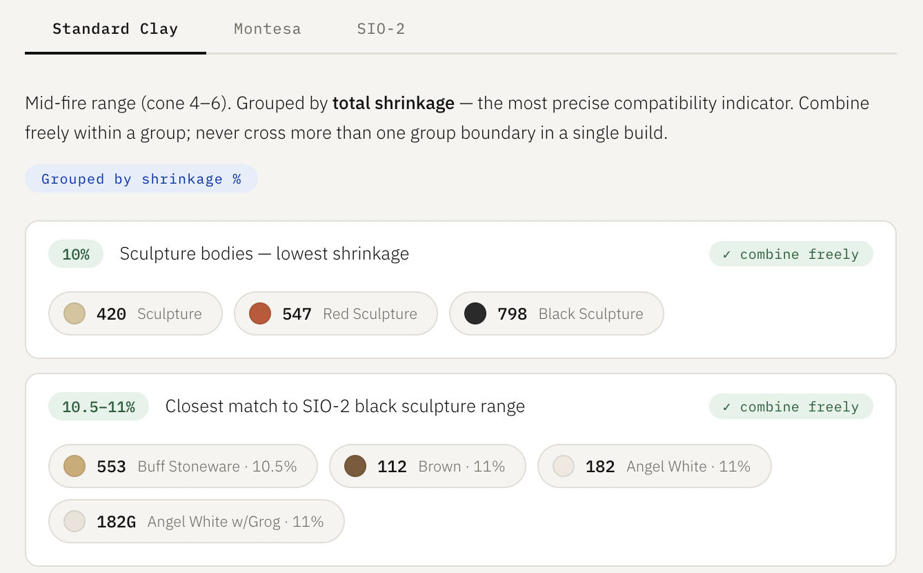 Clay Body Compatibility Guide
