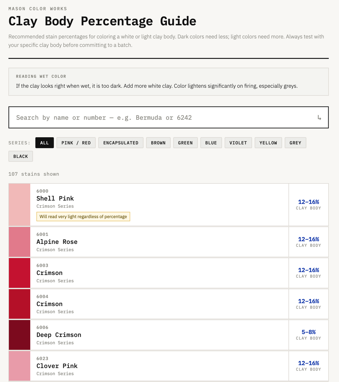 How to Use Mason Stains in Clay: A Percentage Guide for Handbuilders
