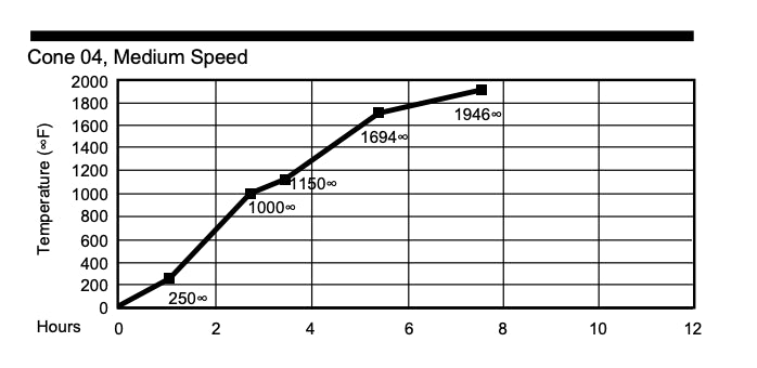 How to Calculate Kiln Firing Time